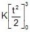 Resolution of Vectors: Motion in a Plane | Physics Class 11 - NEET